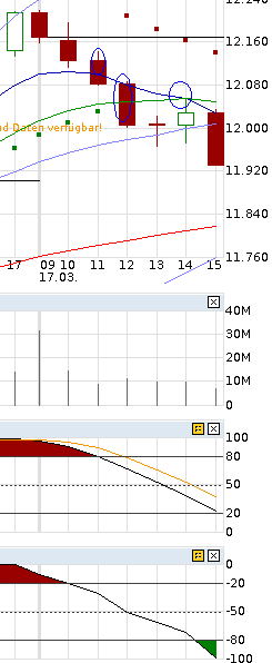 QuoVadisDax - das Original - Nachfolgethread 809180