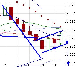 QuoVadisDax - das Original - Nachfolgethread 812047
