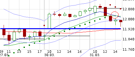 QuoVadisDax - das Original - Nachfolgethread 813768