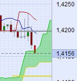 Der EUR/USD 2,0 Thread 356417