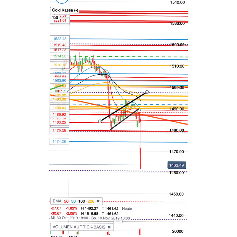 2019 QV-GDAXi-DJ-GOLD-EURUSD- JPY 1143245