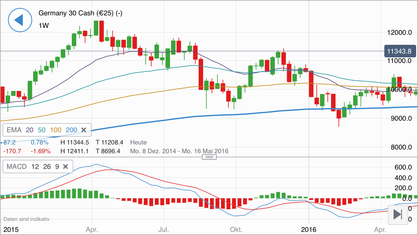 Krofitime Trading 1085587