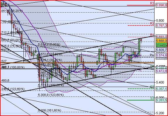 Elliott Wave DAX daily 432788