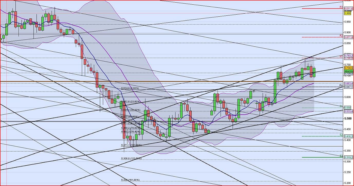 Quo Vadis Dax 2011 - All Time High? 433119