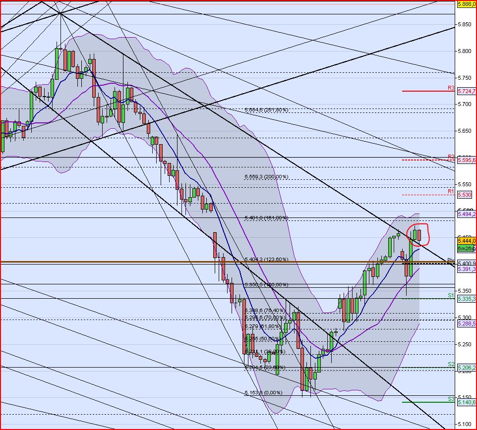 BB-Trading und was daraus so erwächst 437365