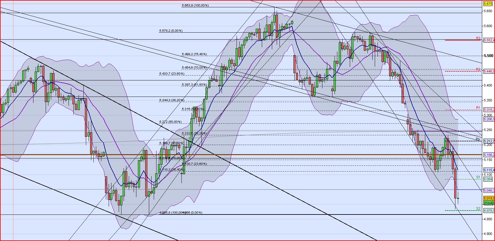BB-Trading und was daraus so erwächst 442109