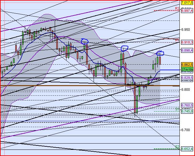 Quo Vadis Dax 2012 - Krise ohne Ende? 488391