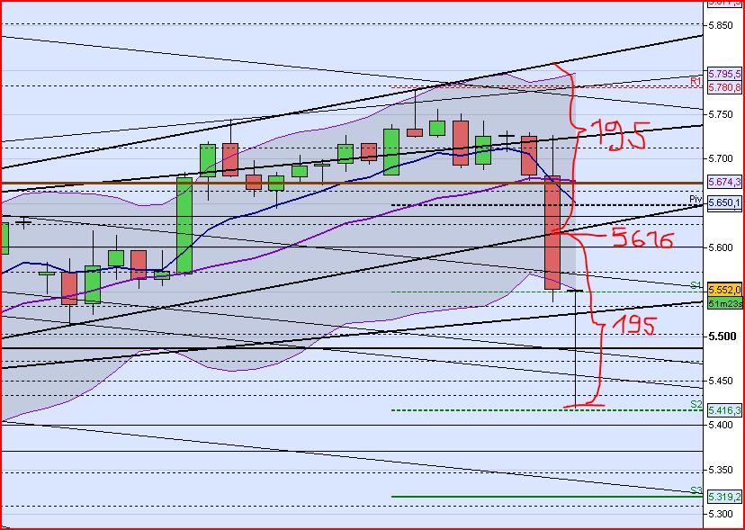 Elliott Wave DAX daily 433210