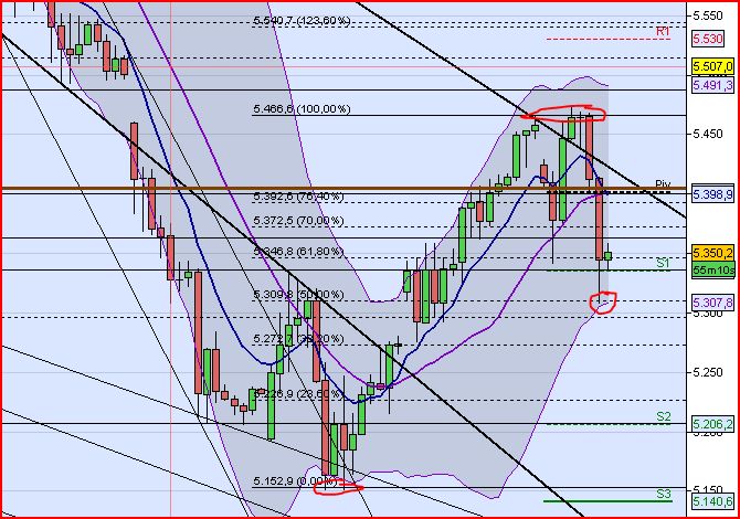 BB-Trading und was daraus so erwächst 437412