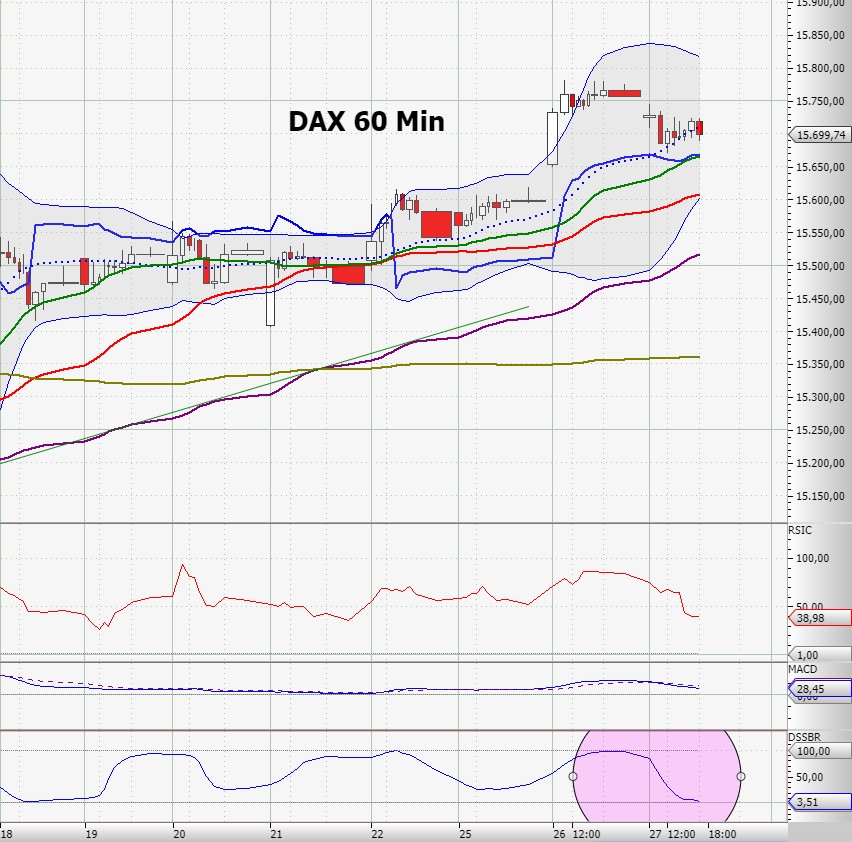 Elliott Wave DAX daily 1281055