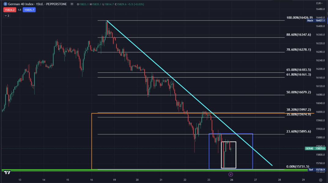 2023-qv-gdaxi-dj-gold-eurusd-jpy 1378775