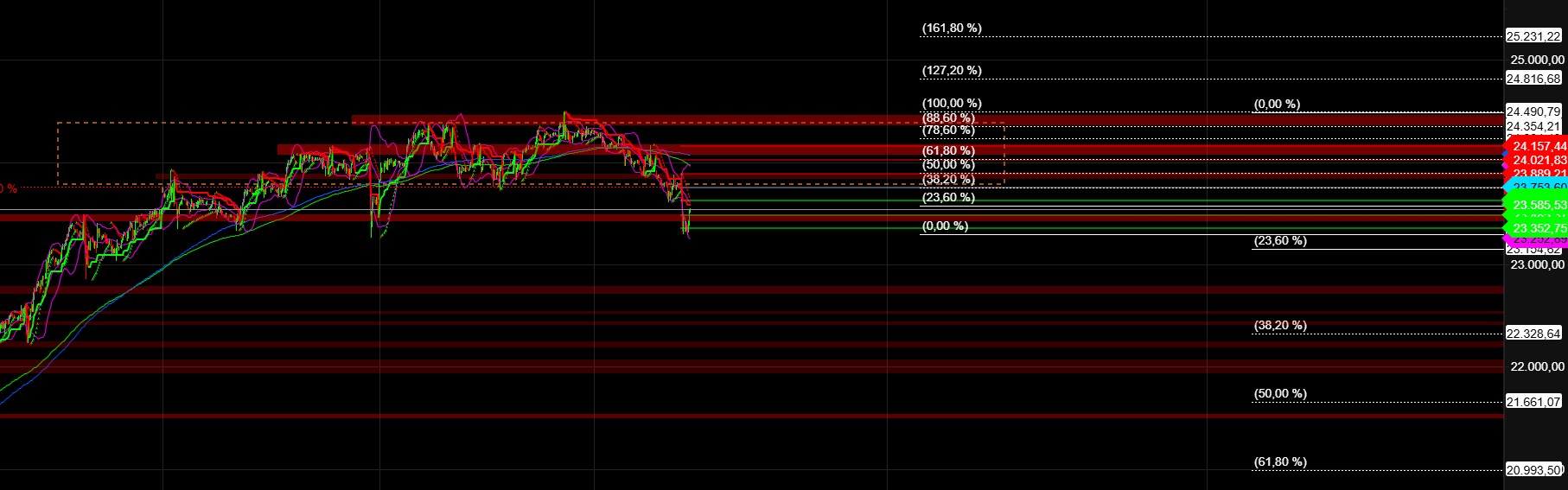 2025-QV-GDAXi-DJ-GOLD-EURUSD-JPY 1484771