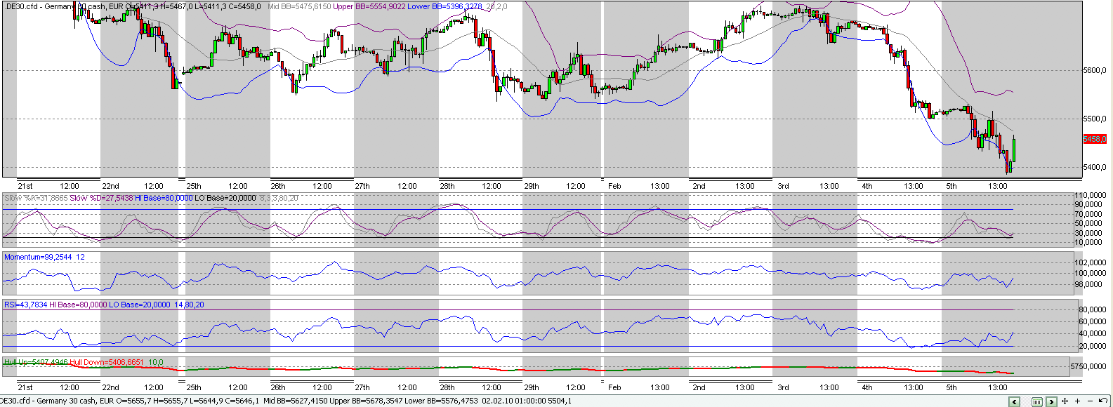 Quo Vadis Dax 2010 - Das Original 297601