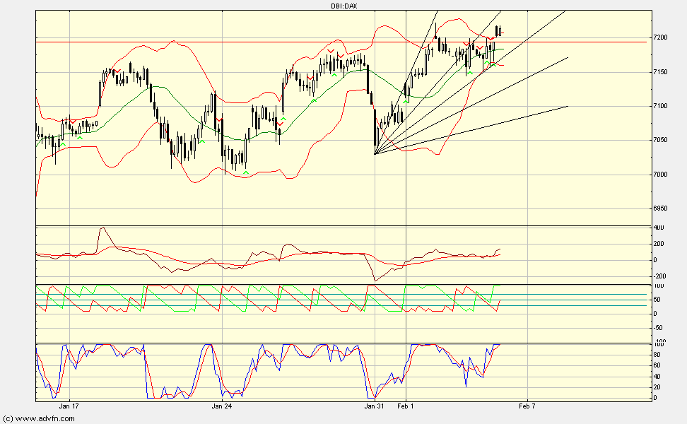 Quo Vadis Dax 2011 - All Time High? 378293