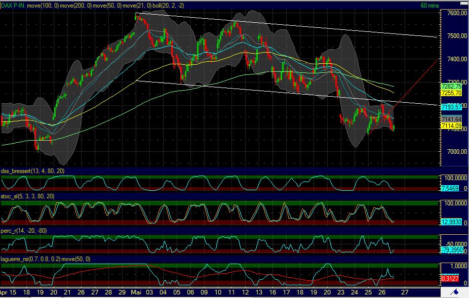 Quo Vadis Dax 2011 - All Time High? 406729