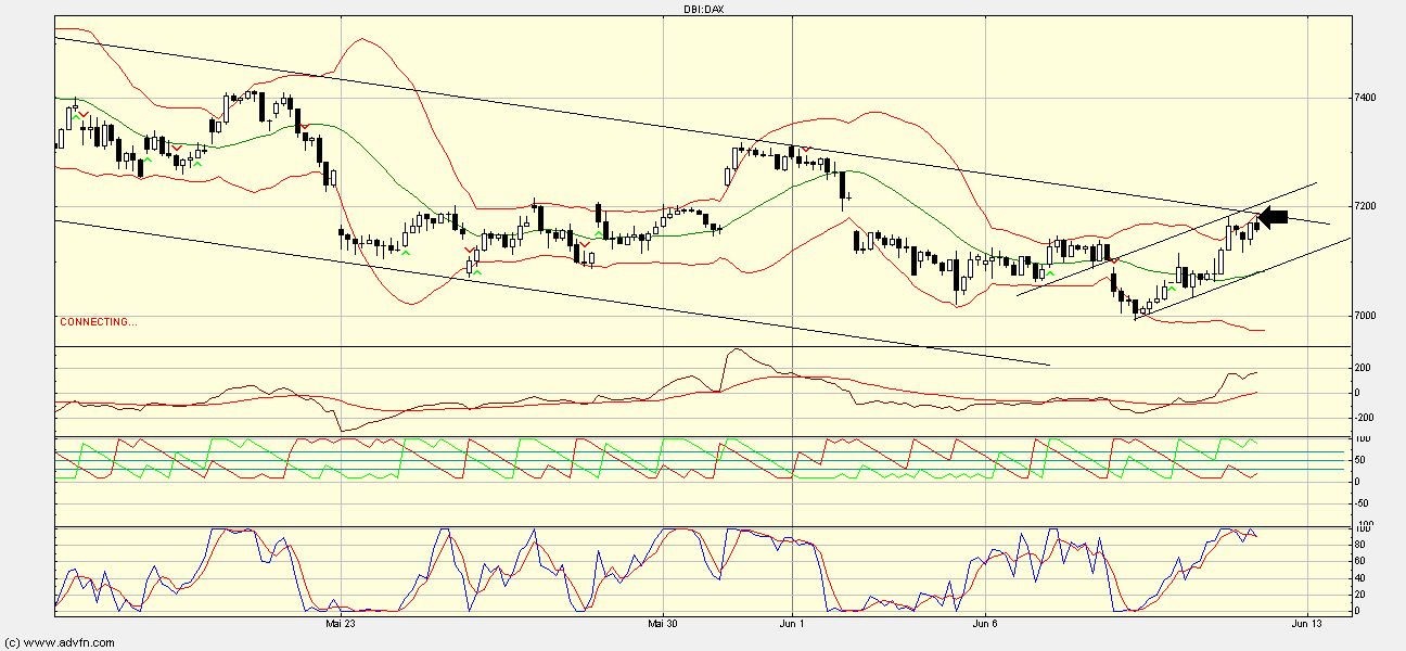 darfs auch ein wenig mehr sein....? - 411105