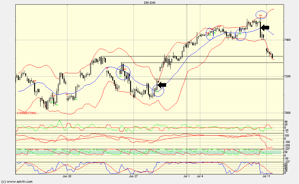 Quo Vadis Dax 2011 - All Time High? 419492