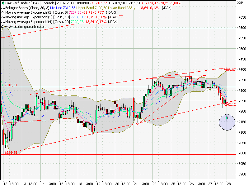 Quo Vadis Dax 2011 - All Time High? 424905