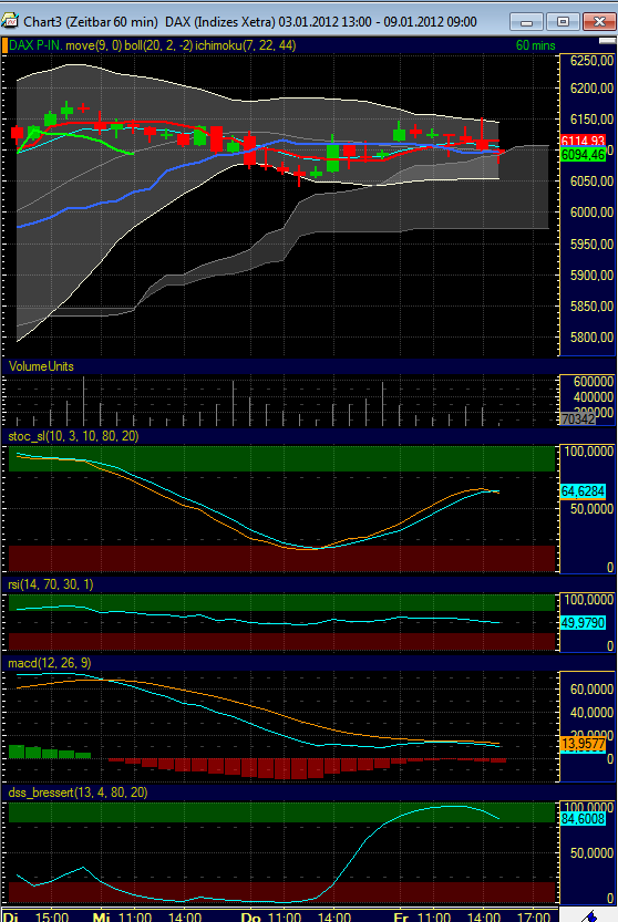 Quo Vadis Dax 2012 - Krise ohne Ende? 474070