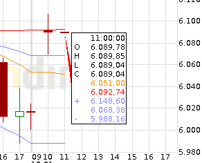 Quo Vadis Dax 2012 - Krise ohne Ende? 474904