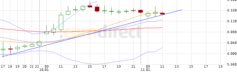 Quo Vadis Dax 2012 - Krise ohne Ende? 475274