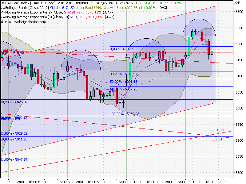 Quo Vadis Dax 2012 - Krise ohne Ende? 475718