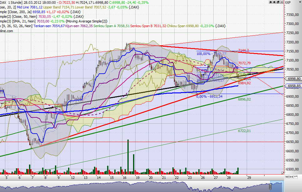QV ultimate 2012 496344