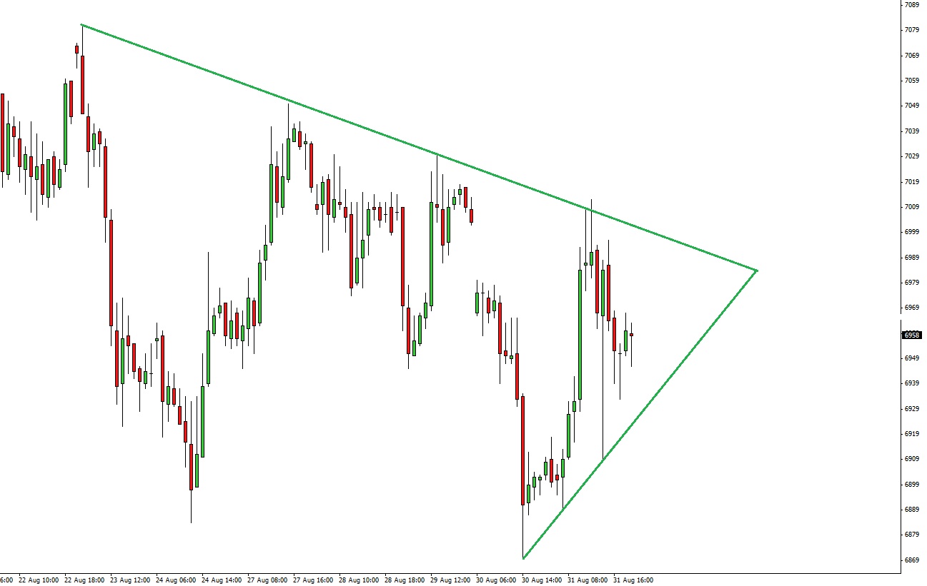 Quo Vadis Dax 2012 - Krise ohne Ende? 534014