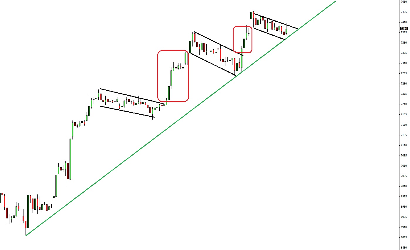 Indexhandel 2012 Rally trotz unzähligen Krisen? 537575