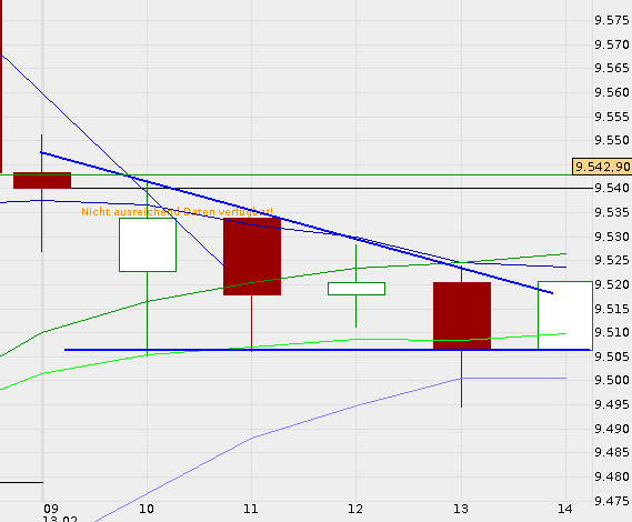 QV ultimate (unlimited) 694628