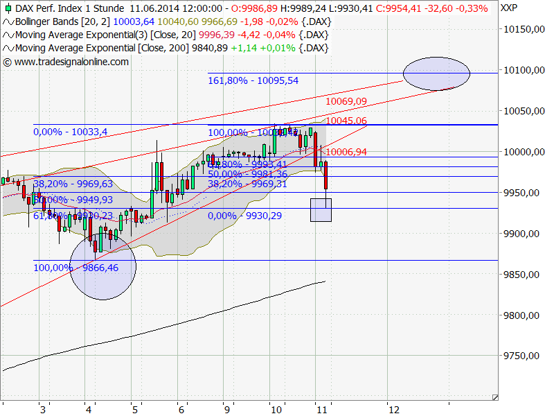 QV ultimate (unlimited) 731483