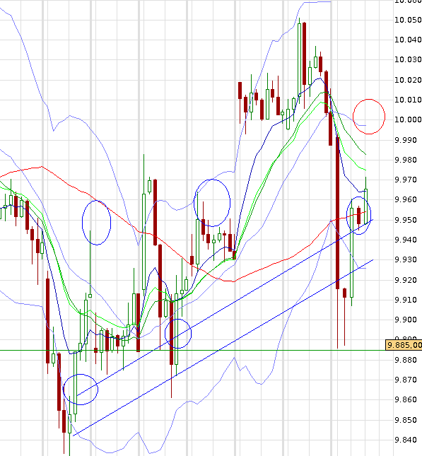 QuoVadisDax - das Original - Nachfolgethread 734845