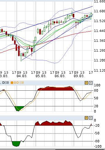 QuoVadisDax - das Original - Nachfolgethread 806540
