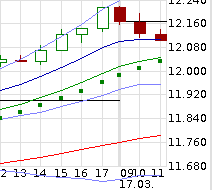 QuoVadisDax - das Original - Nachfolgethread 809080