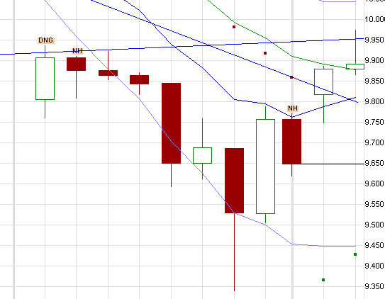 QuoVadisDax - das Original - Nachfolgethread 852348
