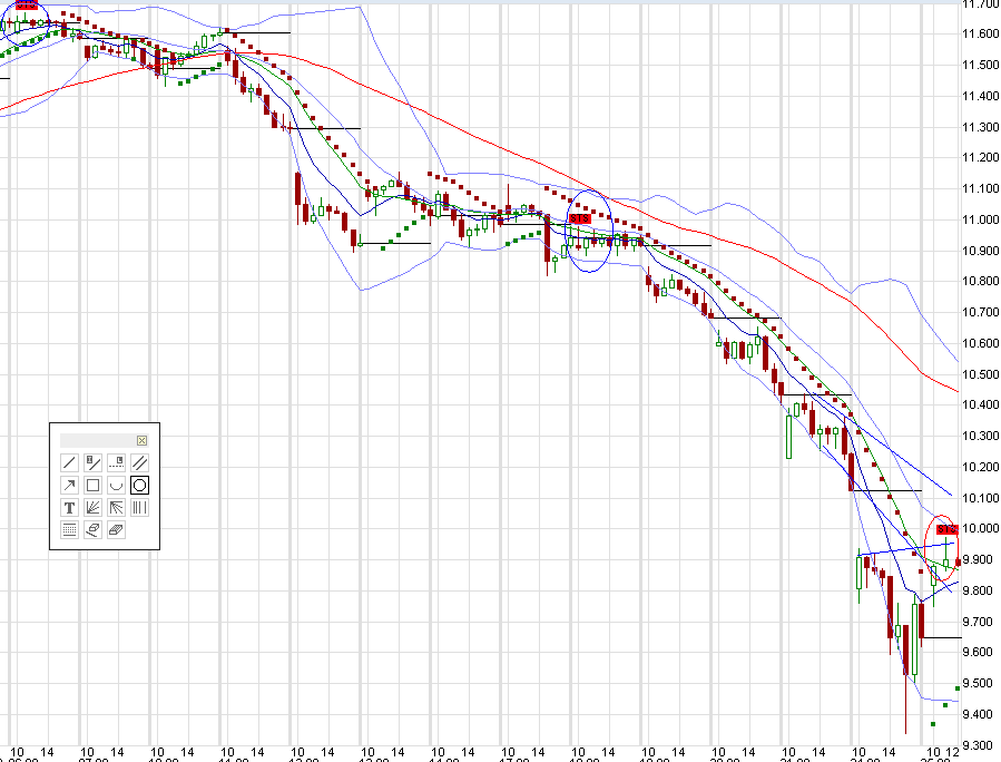 QuoVadisDax - das Original - Nachfolgethread 852362