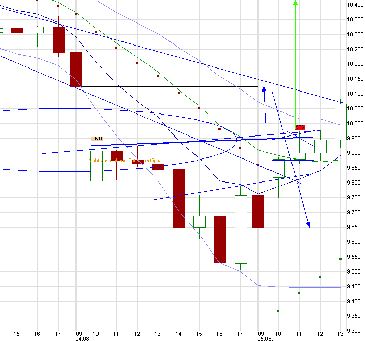 QuoVadisDax - das Original - Nachfolgethread 852387