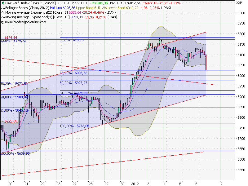 Quo Vadis Dax 2012 - Krise ohne Ende? 474095