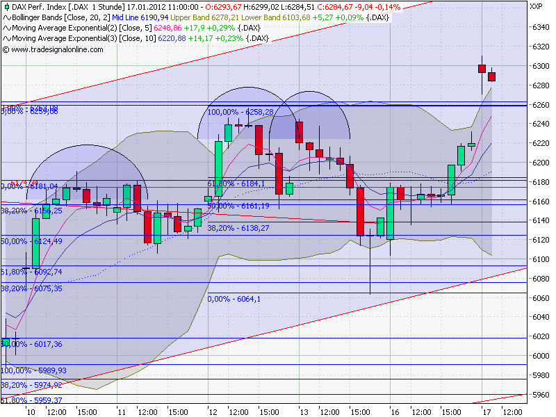 Quo Vadis Dax 2012 - Krise ohne Ende? 476894