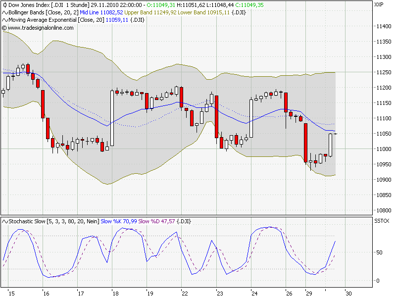 Quo Vadis Dax 2010 - Das Original 362039