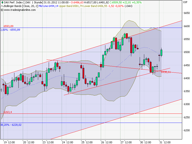 Quo Vadis Dax 2012 - Krise ohne Ende? 480963