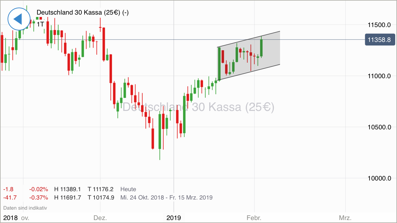 Krofitime Trading 1095148
