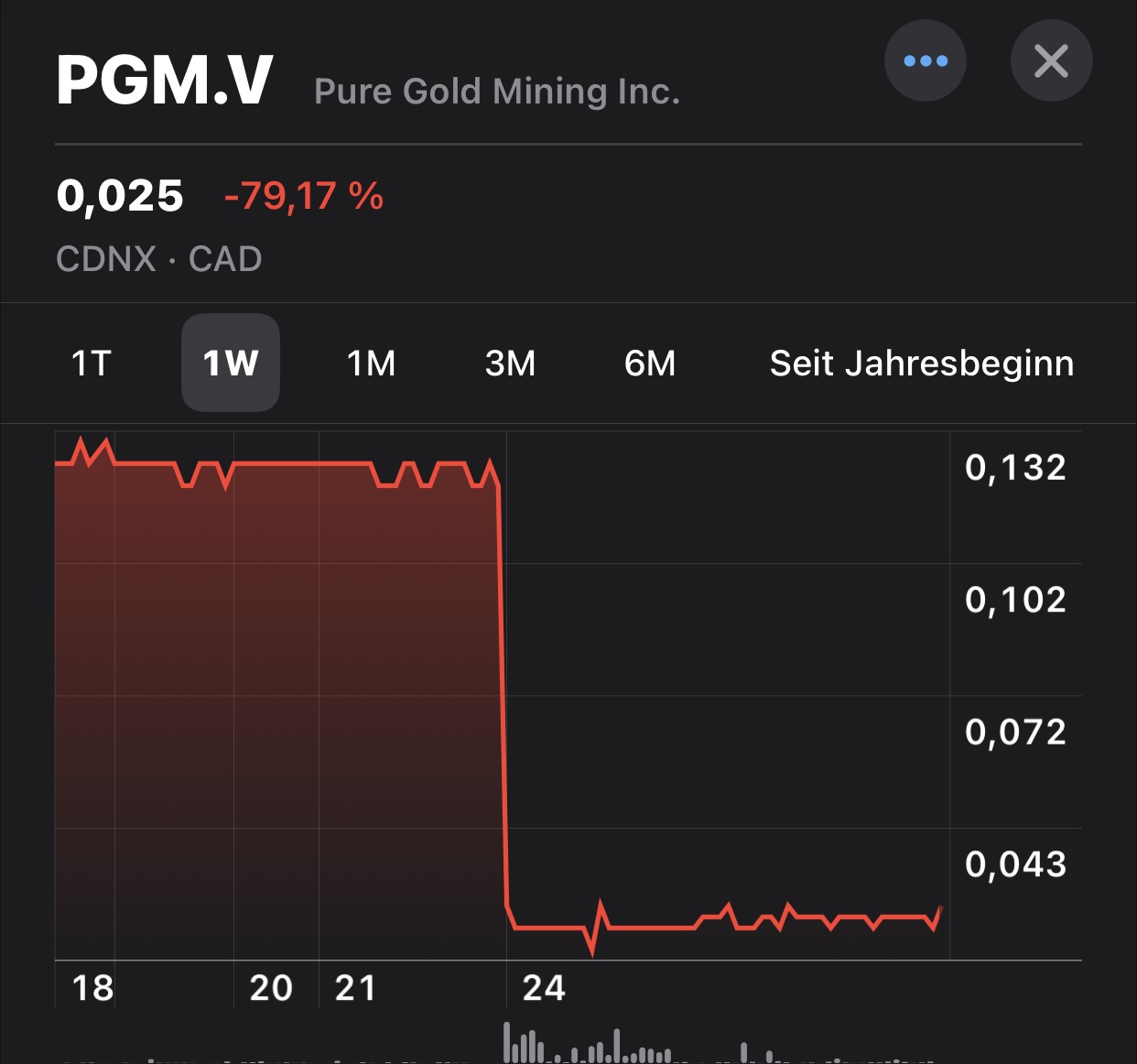 Die besten Gold-/Silberminen auf der Welt 1338977