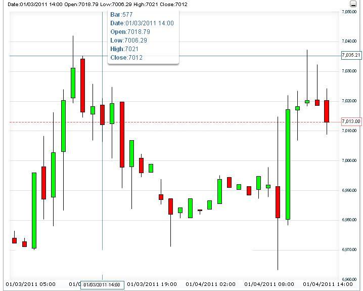 Quo Vadis Dax 2011 - All Time High? 370357