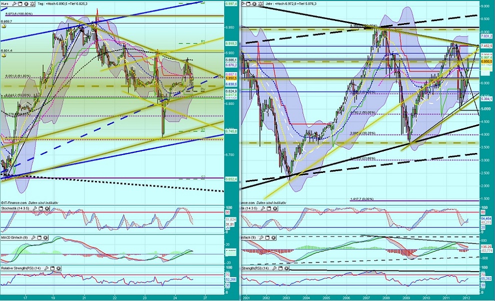 Quo Vadis Dax 2012 - Krise ohne Ende? 488486