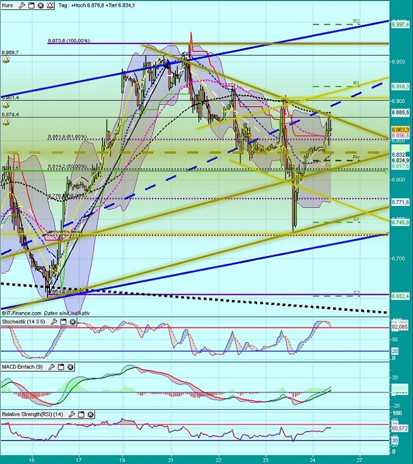 Quo Vadis Dax 2012 - Krise ohne Ende? 488374