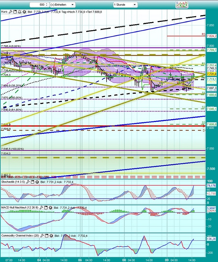 QV ultimate (unlimited) 567883