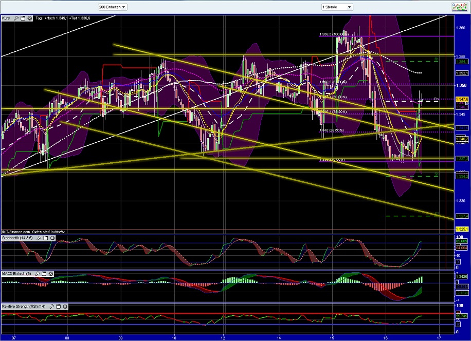 Quo Vadis Dax 2012 - Krise ohne Ende? 486236