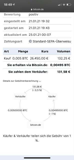 Bitcoin Group SE - Bitcoins & Blockchain 1234981
