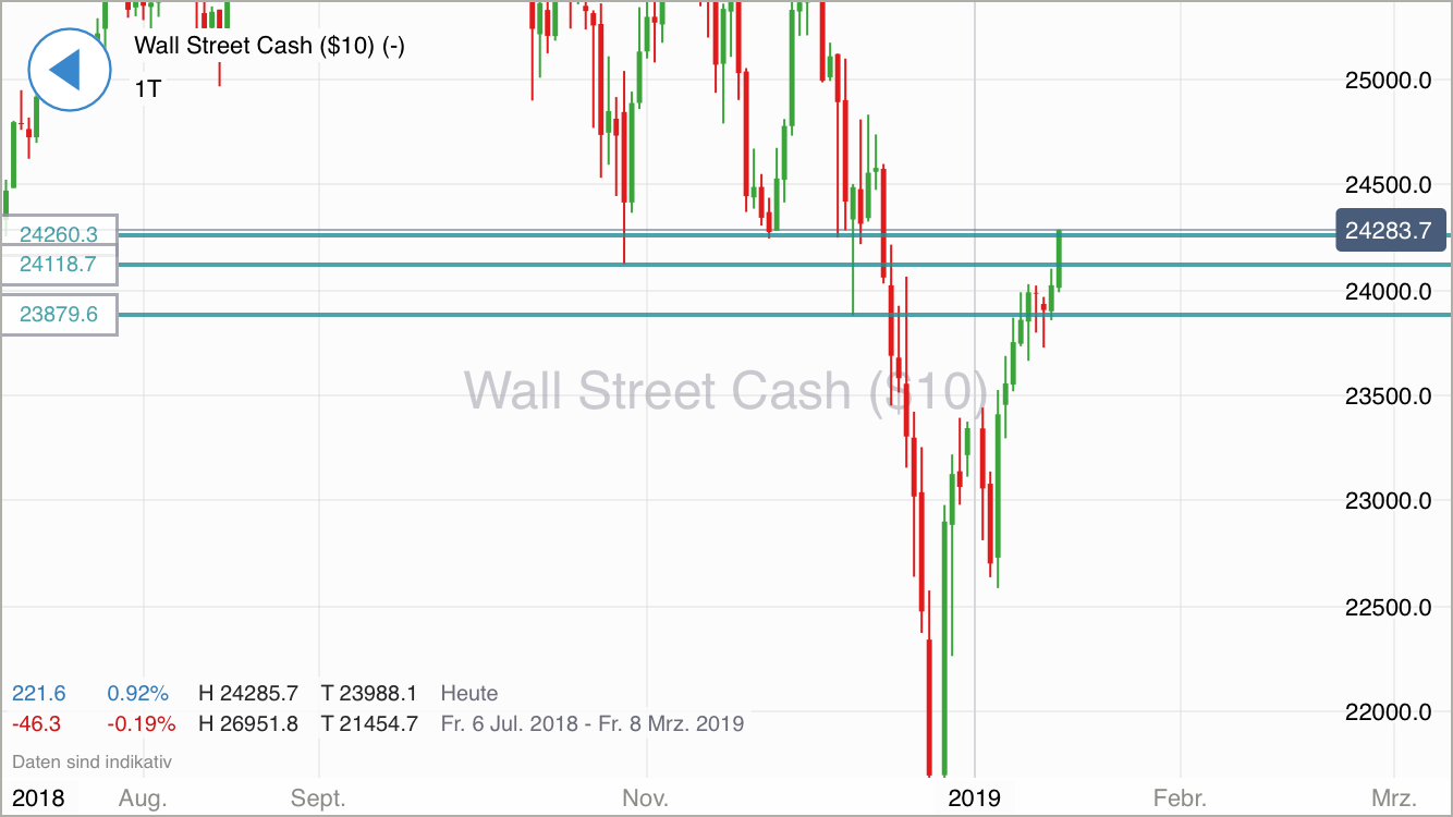 Krofitime Trading 1091774